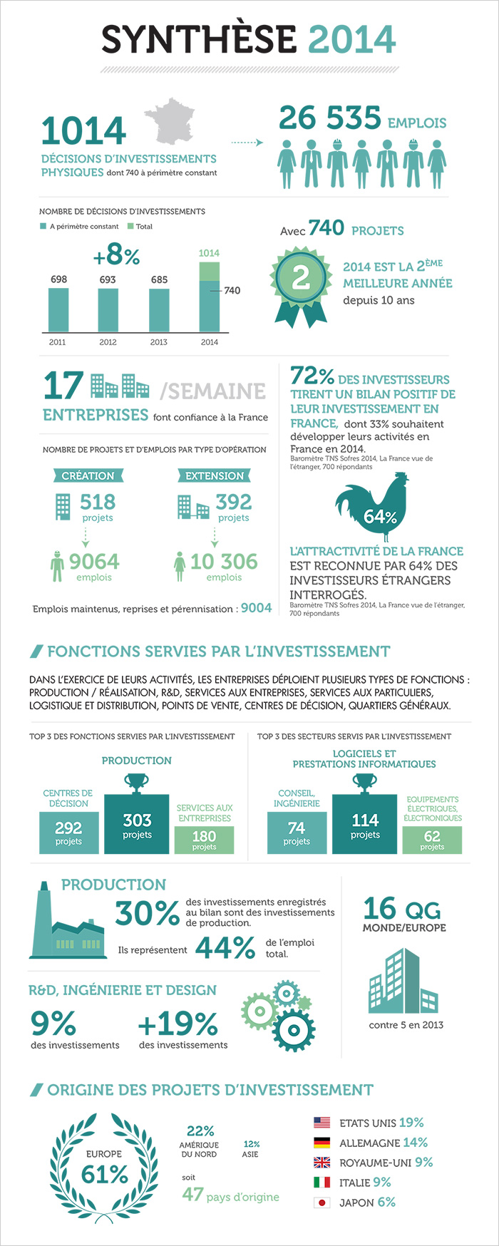 infographie2